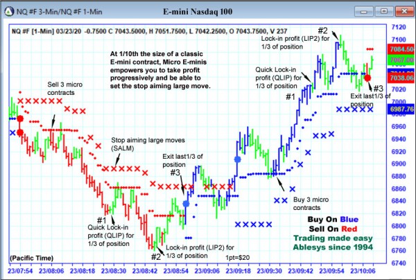 AbleTrend Trading Software NQ chart