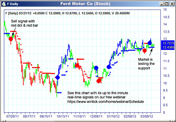 AbleTrend Trading Software F chart