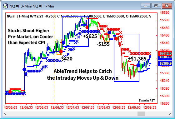 AbleTrend Trading Software NQ chart