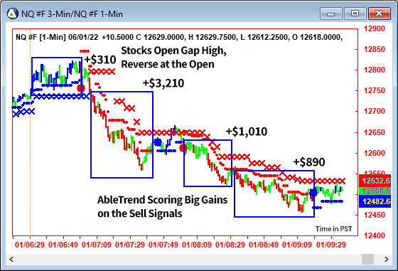 AbleTrend Trading Software NQ chart