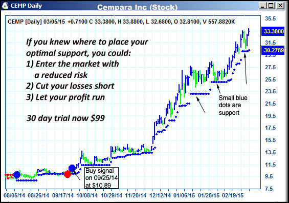 AbleTrend Trading Software CEMP chart