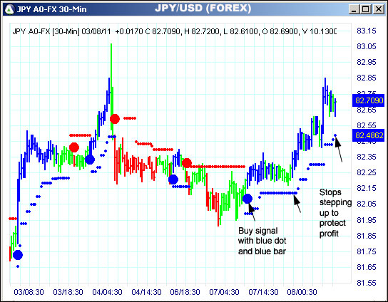 AbleTrend Trading Software JPY chart