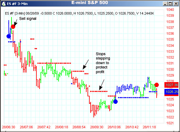 AbleTrend Trading Software ES #F chart