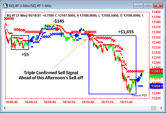 AbleTrend Trading Software NQ chart