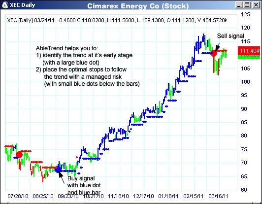 AbleTrend Trading Software XEC chart