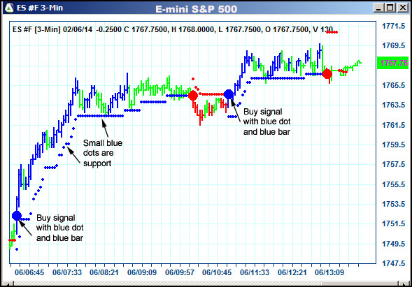 AbleTrend Trading Software ES chart