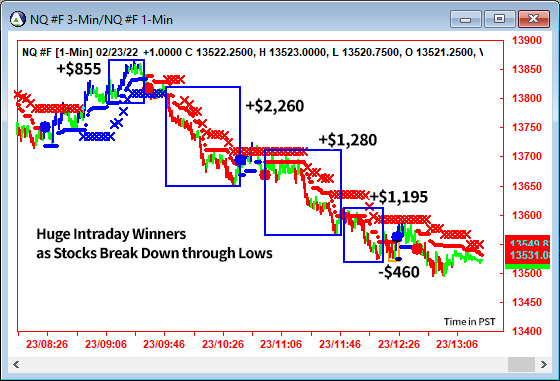 AbleTrend Trading Software NQ chart