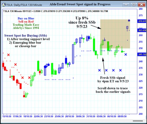 AbleTrend Trading Software TSLA chart