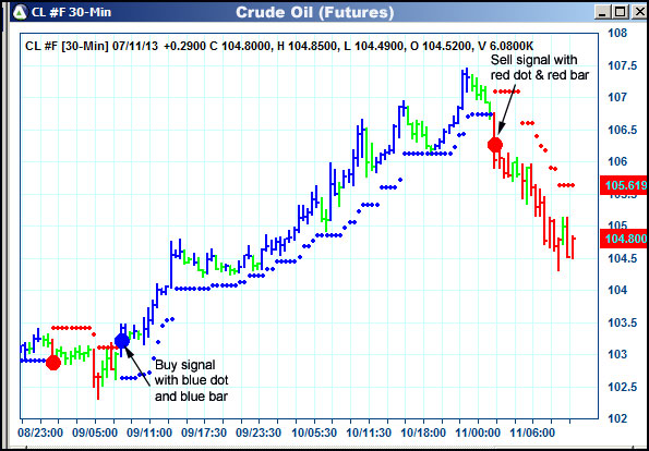 AbleTrend Trading Software CL chart