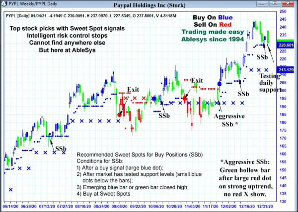 AbleTrend Trading Software PYPL chart