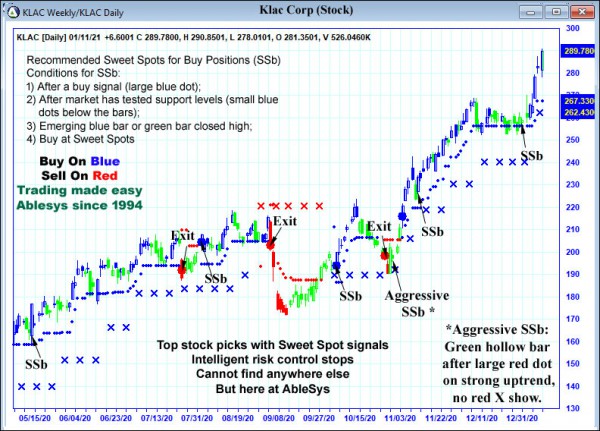 AbleTrend Trading Software KLAC chart