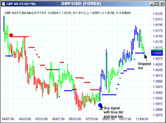 AbleTrend Trading Software GBP/USD chart