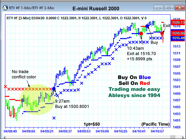 AbleTrend Trading Software RTY chart