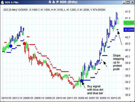 AbleTrend Trading Software SDS chart