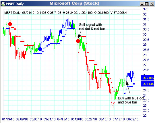 AbleTrend Trading Software MSFT chart