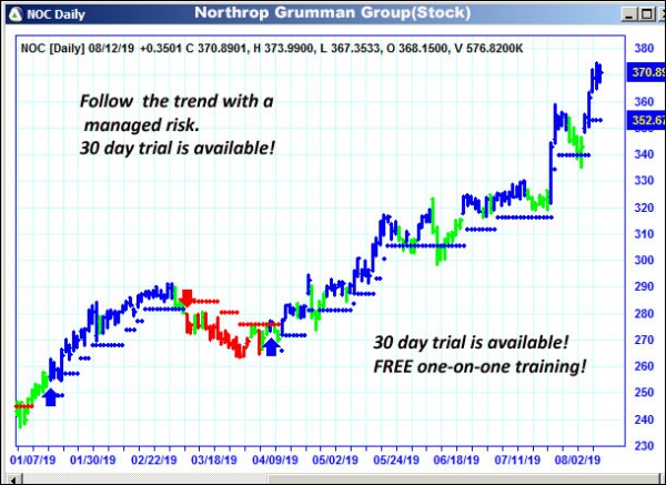 AbleTrend Trading Software NOC chart