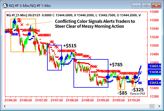 AbleTrend Trading Software NQ chart