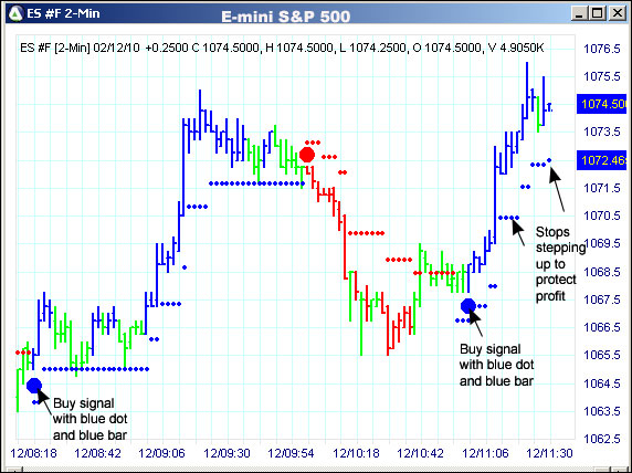 AbleTrend Trading Software ES chart