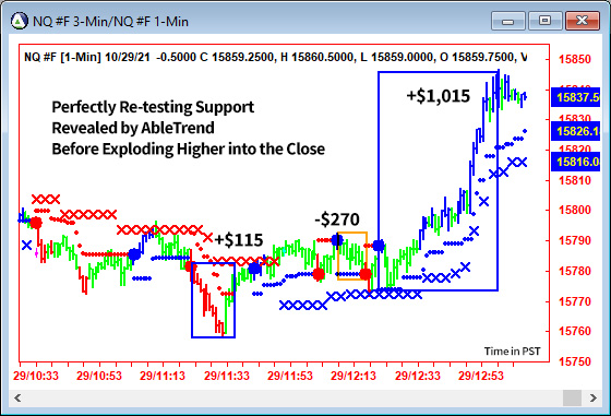 AbleTrend Trading Software NQ chart