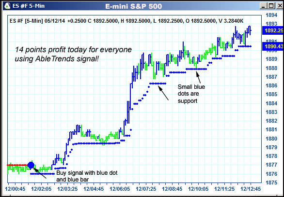 AbleTrend Trading Software ES chart