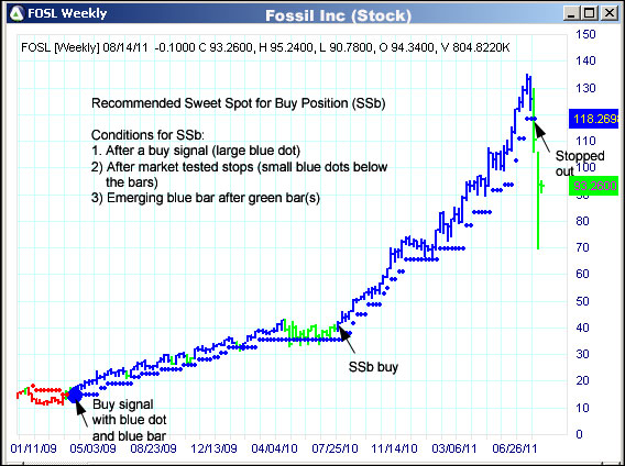 AbleTrend Trading Software FOSL chart