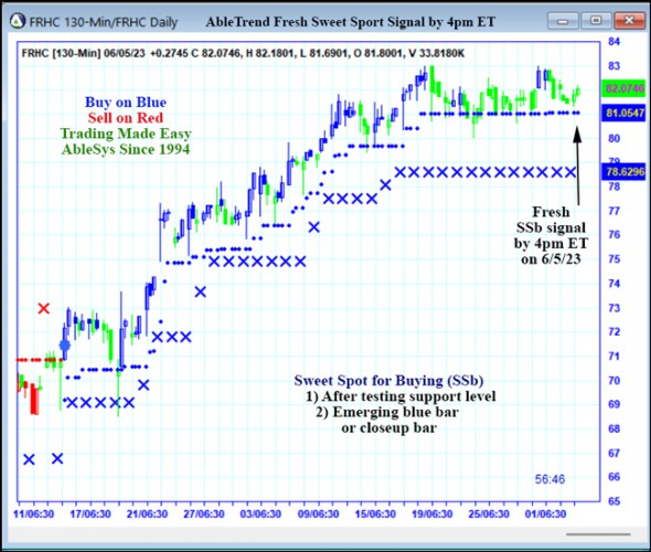 AbleTrend Trading Software FRHC chart