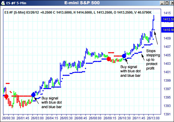 AbleTrend Trading Software ES chart