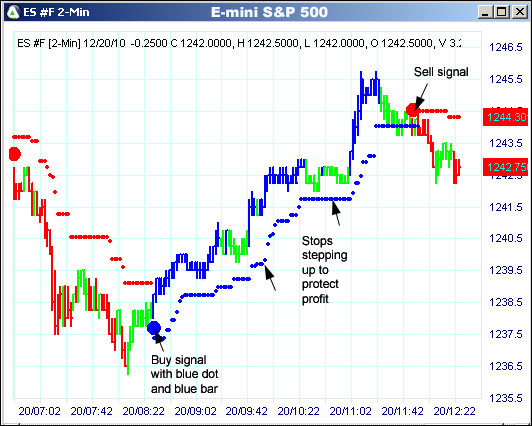 AbleTrend Trading Software ES chart