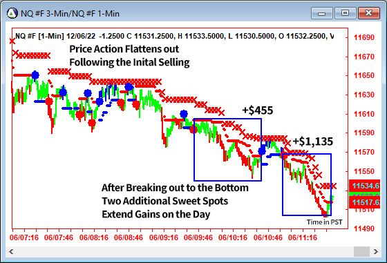 AbleTrend Trading Software NQ chart