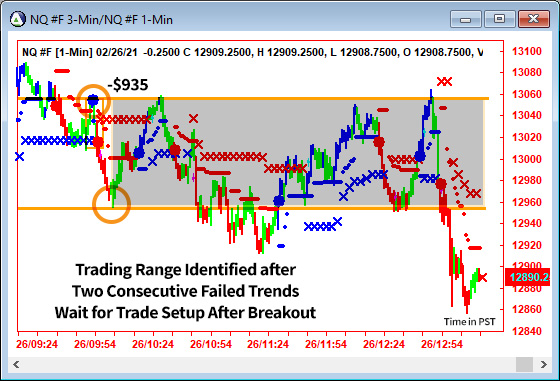 AbleTrend Trading Software NQ chart