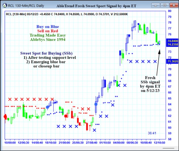 AbleTrend Trading Software RCL chart