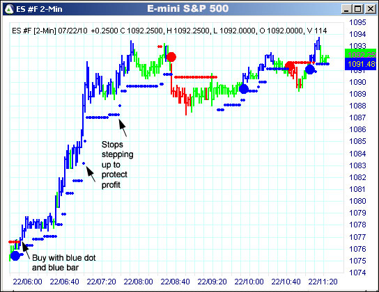 AbleTrend Trading Software ES chart