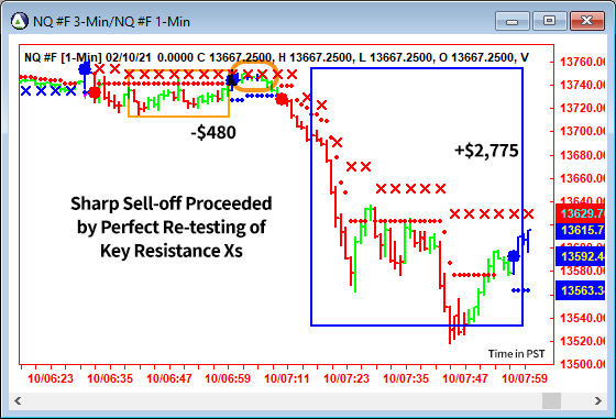 AbleTrend Trading Software NQ chart