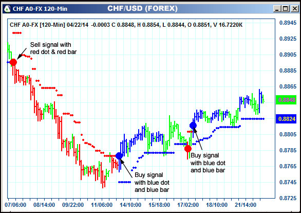 AbleTrend Trading Software CHF chart