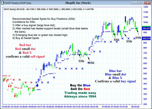 AbleTrend Trading Software SHOP chart