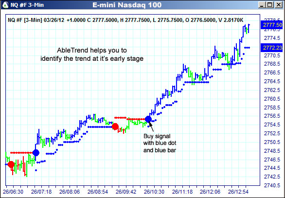 AbleTrend Trading Software NQ chart