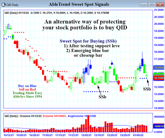 AbleTrend Trading Software QID chart