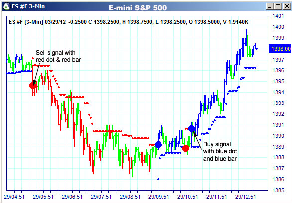 AbleTrend Trading Software ES chart