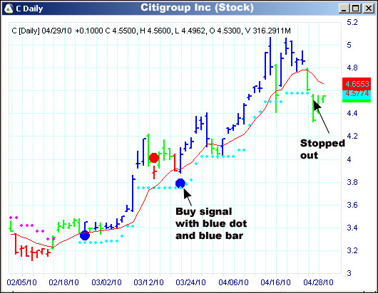 AbleTrend Trading Software C chart