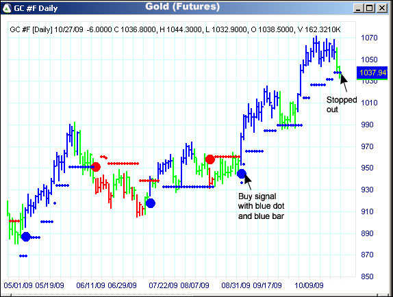 AbleTrend Trading Software GC chart