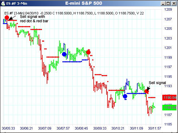 AbleTrend Trading Software ES chart