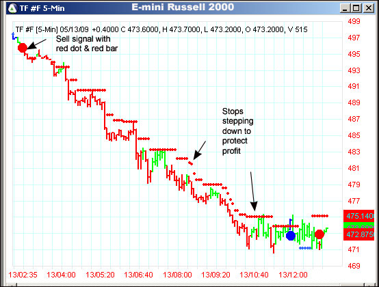 AbleTrend Trading Software TF chart