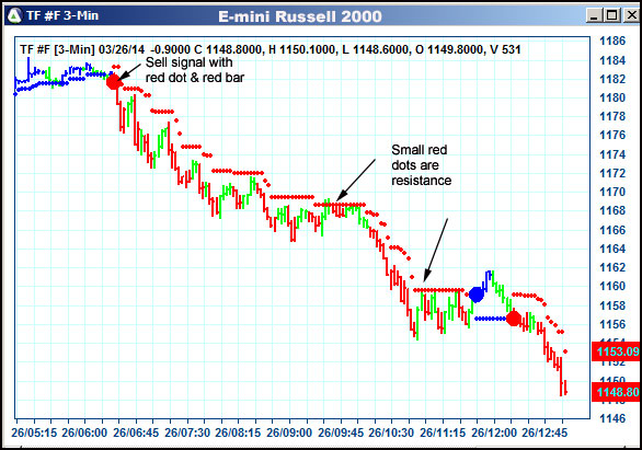 AbleTrend Trading Software TF chart