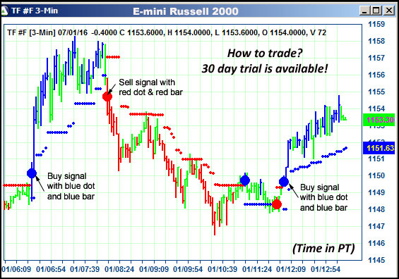 AbleTrend Trading Software TF chart