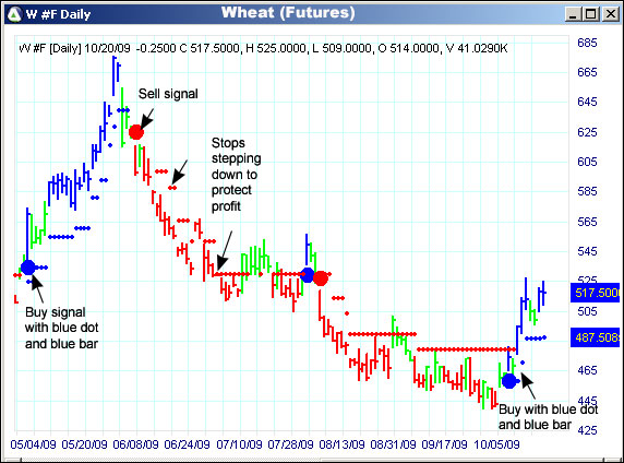 AbleTrend Trading Software W #F chart