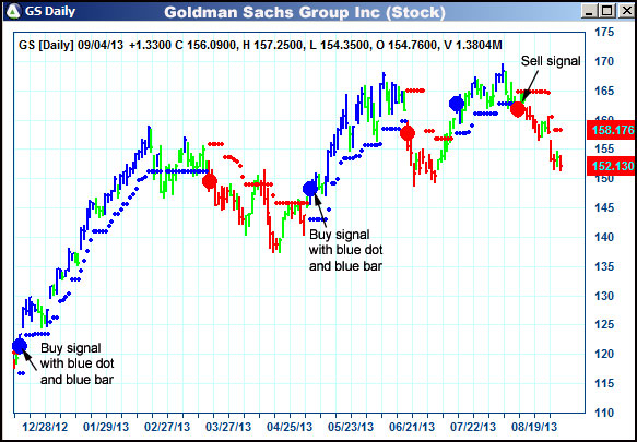 AbleTrend Trading Software GS chart