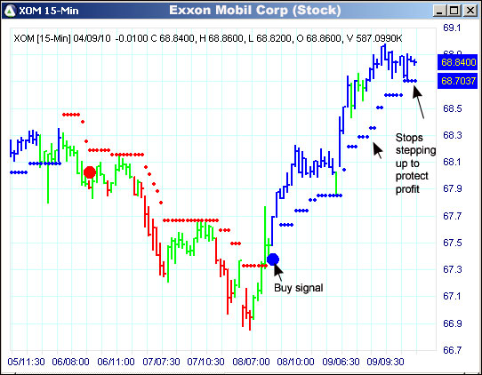 AbleTrend Trading Software XOM chart