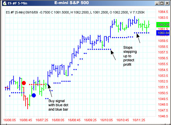 AbleTrend Trading Software ES #F chart