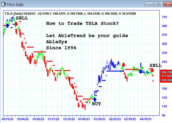 AbleTrend Trading Software TSLA chart