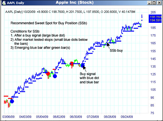 AbleTrend Trading Software AAPL chart